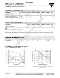 VSIB6A80-E3/45 Datasheet Page 2