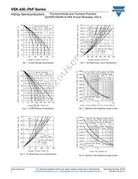 VSKT430-20 Datasheet Page 4