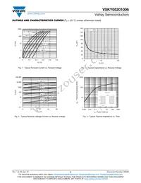 VSKY05201006-G4-08 Datasheet Page 2