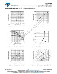 VSLY3850 Datasheet Page 3