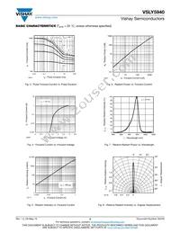 VSLY5940 Datasheet Page 3