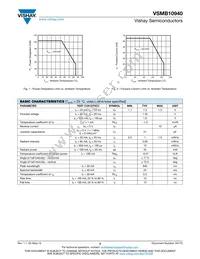 VSMB10940 Datasheet Page 2