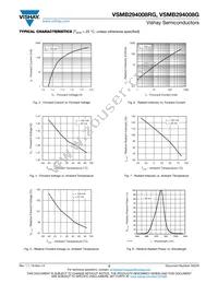 VSMB294008G Datasheet Page 3