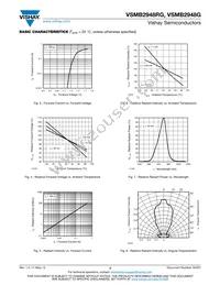 VSMB2948RG Datasheet Page 3