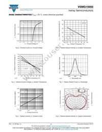 VSMG10850 Datasheet Page 3