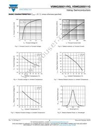 VSMG285011RG Datasheet Page 3