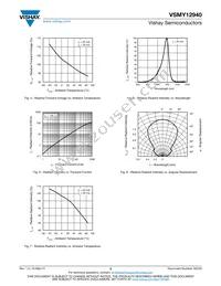 VSMY12940 Datasheet Page 3