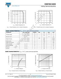 VSMY98145DS Datasheet Page 2