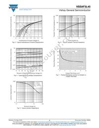 VSSAF3L45-M3/6B Datasheet Page 3