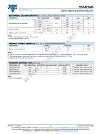 VSSAF5M6HM3/I Datasheet Page 2