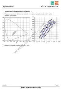 VSTW1152GDSE-TR Datasheet Page 5