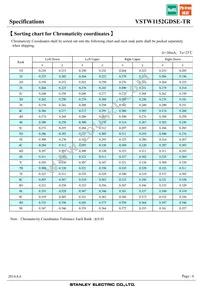 VSTW1152GDSE-TR Datasheet Page 6