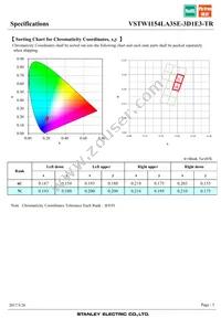 VSTW1154LA3SE-3D1E3-TR Datasheet Page 5