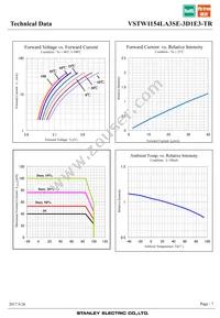 VSTW1154LA3SE-3D1E3-TR Datasheet Page 7