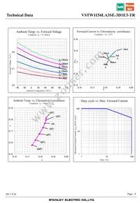 VSTW1154LA3SE-3D1E3-TR Datasheet Page 8