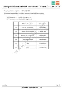 VSTW1154LA3SE-3D1E3-TR Datasheet Page 22