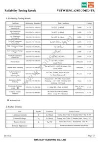 VSTW1154LA3SE-3D1E3-TR Datasheet Page 23