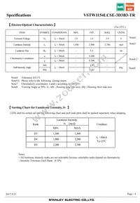 VSTW1154LCSE-3D3B3-TR Datasheet Page 4