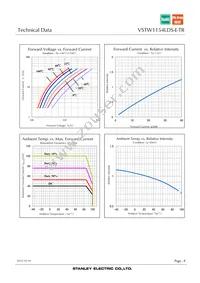 VSTW1154LDS-E-TR Datasheet Page 8