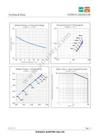 VSTW1154LDS-E-TR Datasheet Page 9