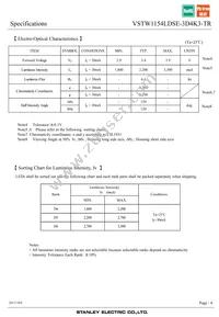 VSTW1154LDSE-3D4K3-TR Datasheet Page 4