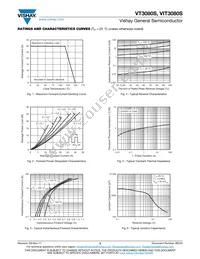 VT3080SHM3/4W Datasheet Page 3