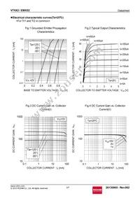 VT6X2T2R Datasheet Page 3