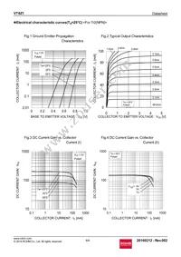 VT6Z1T2R Datasheet Page 6