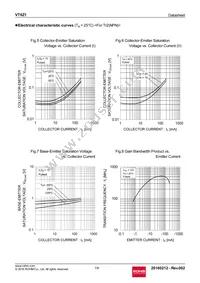 VT6Z1T2R Datasheet Page 7