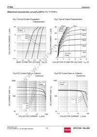 VT6Z2T2R Datasheet Page 3