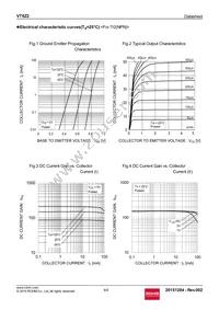 VT6Z2T2R Datasheet Page 6