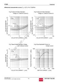 VT6Z2T2R Datasheet Page 7