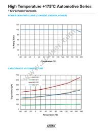 VTA7080531C650DP Datasheet Page 2