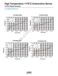 VTA7080531C650DP Datasheet Page 3