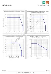 VTAN1111C-TR Datasheet Page 6