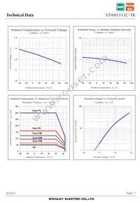 VTAN1111C-TR Datasheet Page 7