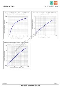 VTAN1111C-TR Datasheet Page 8