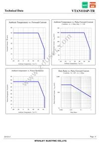 VTAN1116P-TR Datasheet Page 6