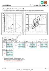 VTEW1151ASE-45Y-TR Datasheet Page 5