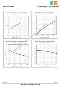 VTEW1151ASE-45Y-TR Datasheet Page 7