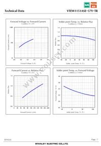 VTEW1151ASE-57Y-TR Datasheet Page 7