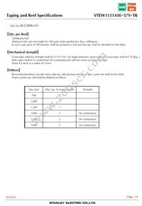 VTEW1151ASE-57Y-TR Datasheet Page 19