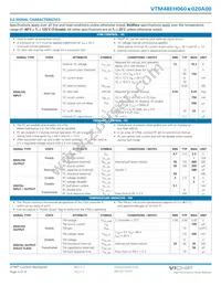 VTM48EH060M020A00 Datasheet Page 3