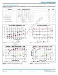 VTM48EH060M020A00 Datasheet Page 5