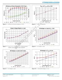 VTM48EH060M020A00 Datasheet Page 6