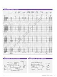 VTT3323LAH Datasheet Page 2