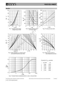 VUO125-14NO7 Datasheet Page 5