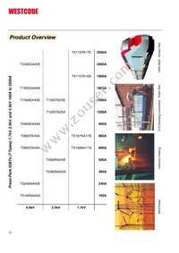 VUO22-18NO1 Datasheet Page 21