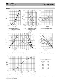 VUO64-16NO7 Datasheet Page 5