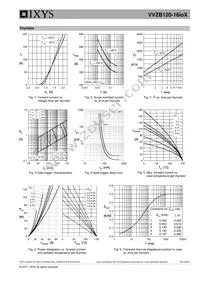 VVZB120-16IOX Datasheet Page 6